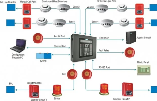 Siemens Fire Alarm Control Panel Installation
