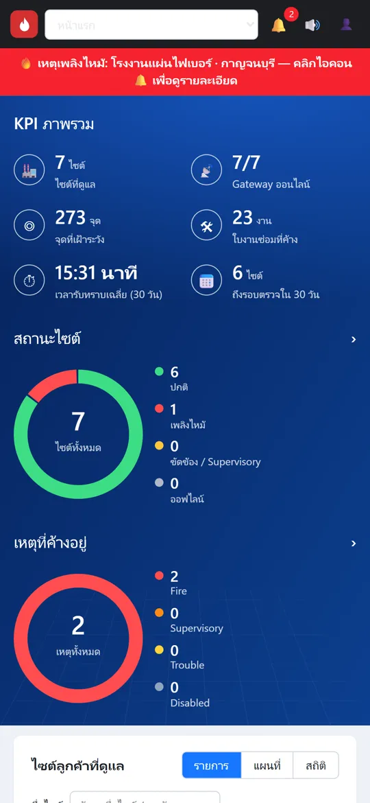 มือถือแจ้งเตือนเหตุเพลิงไหม้จากตู้ Fire Alarm แบบเรียลไทม์