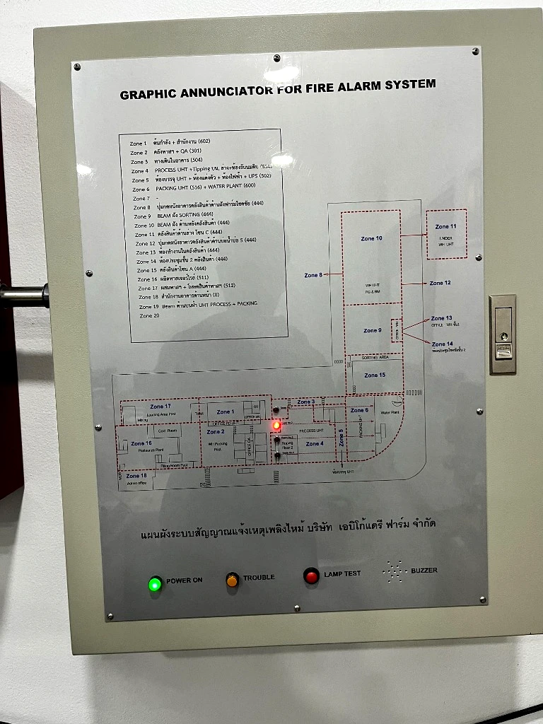 ตู้ Graphic Annunciator ฟาร์มและอาคารคลังสินค้า